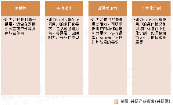 易携带的健身工具市场规模达13亿美元[图]球盟会2024年全球阻力带作为一种轻便、(图1)