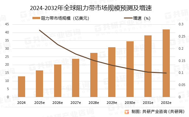 易携带的健身工具市场规模达13亿美元[图]球盟会2024年全球阻力带作为一种轻便、(图2)