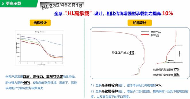 ：创新型产品赋能市场发展球盟会入口东风胜利轮胎(图4)