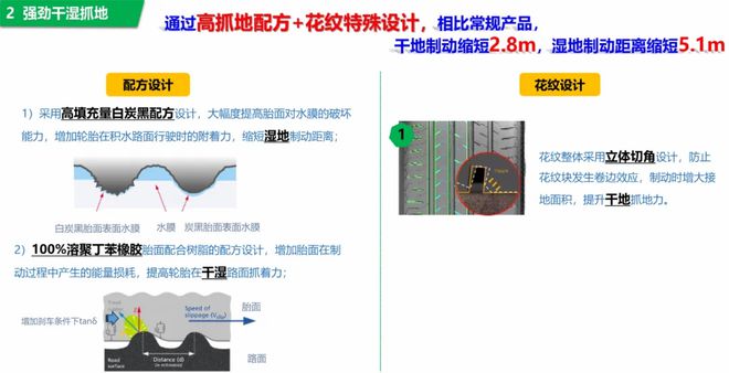 ：创新型产品赋能市场发展球盟会入口东风胜利轮胎(图3)