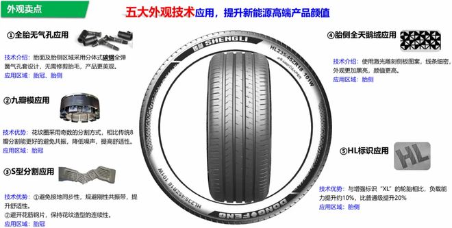 ：创新型产品赋能市场发展球盟会入口东风胜利轮胎(图8)
