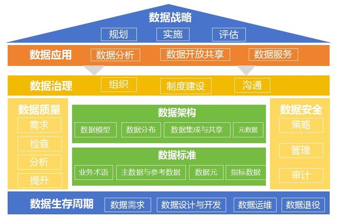 SMM数据安全能力成熟度的区别DCMM数据管理能力成熟度和D(图2)